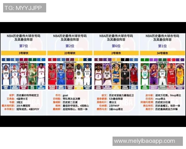 各大篮球明星球衣尺寸揭秘从小号到大号的选择与搭配技巧
